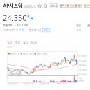 AP시스템 이거 제대로 봐두셔야겠죠 ㄷㄷ 이미지