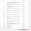 AI 및 딥러닝용 컴터 견적 조언부탁드립니다. 이미지