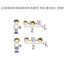 남자아이 여자아이 2세 키 계산 이미지