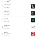 TOP PC방 | 📢 발로란트 PC방 점유율 급상승! 2025년 9월 인기 게임 TOP10 비교 분석