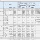플라이유통 이미지