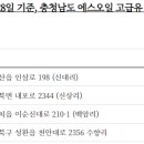 (주)금산주유소 이미지