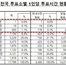 신중동의원 이미지