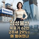 알파원 종합건축사사무소 | 삼성물산 목표주가 "62만원 목표가 나온 지 2주 만에 29% 빠졌다"는데 삼성물산 목표주가 배당 주가전망...