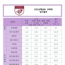 서강탑학원