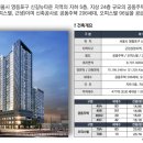 신길하우스