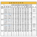 제12회 대한체육회장기 인천대표 상비군 선발전 결과 이미지