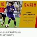 2018년 3월기준 아시아 축구선수 연봉순위 이미지