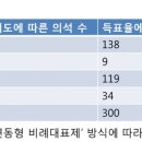 수도세탁 이미지