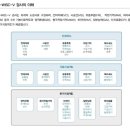 와이즈언어심리상담센터 네이버블로그