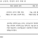 색채 기능 - 보라색 ~ 회색 이미지