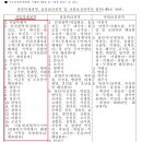 이음합동법무사사무소 - 5368 | 이음합동법무사사무소