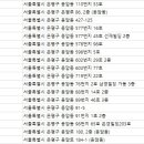 동양당한의원 이미지