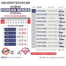 신성푸드서비스(주)종이나라 | 2025년 11월 3일 월요일 간추린 뉴스