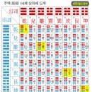 주역 이미지