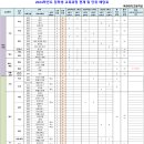 옥련여자고등학교 이미지