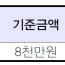 개인사업자 중 전자세금계산서 발급의무대상자(24.07.01~) 이미지