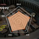 참우촌식당 이미지