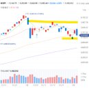 산일상사 | [증시]26y12w13w: 유가 적정 가격: 금리인상은 어려울 것 : 걸프전 case : 경기침체 가능성 있음 : 실적...