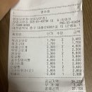 난부자돼지국밥, 향촌동생고기, 스테이블모먼트, 화진...케이크, 스완스 수경, 육회, 기타커스텀 스트랩