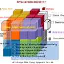 SKP Chemical의 사업 내용 이미지