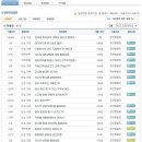 유한킴벌리 면접질문 족보 신규자료 -2012년 상반기