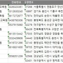 순천에덴요양보호사교육원 | 전국 요양보호사 교육원 주소록, 전화번호부 DB