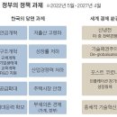 [이코노믹스] 다음 정부(政府)가 풀어야 할 경제과제 이미지