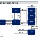 손해평가연구원 이미지