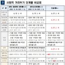 성광노래연습장 오마이뉴스