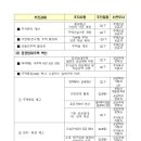 포레시안공인중개사사무소 이미지