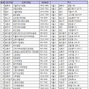 신정약국 이미지