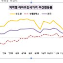 동두천-013 이미지