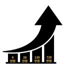 윤파트너스 - 화성시 동탄대로10길 76 | 윤파트너스