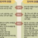 한쪽 귀에서 삐 소리 계속 나는 이유는? 귀 이명 증세 원인 이미지