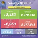 [태국 뉴스] 8월 5일 정치, 경제, 사회, 문화 이미지