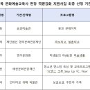 안다미로 귀때박물관 | 문화예술교육사 현장 역량강화지원사업에 안다미로 귀때 박물관이 선정