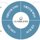 홍진기업 이미지