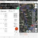 2021년 3월 14일 부산 금정산(고당봉) &amp; 낙동정맥 라이딩