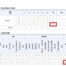 생비량보건지소 네이버블로그