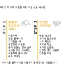 정운인테리어 네이버블로그