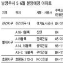 별내택지 이미지