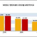 도매유통 이미지