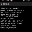 물청천소류지 네이버블로그