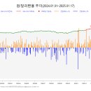 2025.01.18. &#34;우리 상품 베끼지 말라&#34;… 보험 특허 전쟁 이미지