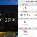 태양부동산중개인사무소 이미지