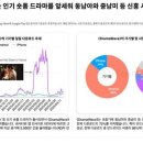 드림웨이브 - 광산구 신창로138번길 7 | 드림웨이브
