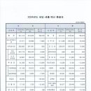 회계법인예원 이미지