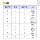 발음 이미지