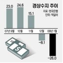 일단!! 환율 1,100원부터 이야기하자 이미지